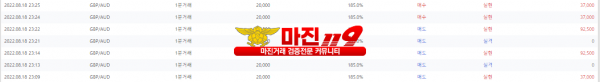 원트레이딩 넘버원지사 목요일 인증~