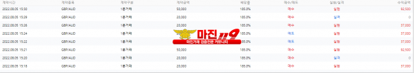 원트레이딩 금요일 오후 2차 수익인증!!!