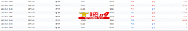 원트레이딩 넘버원지사 오전2차