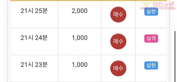 글로벌 일등점 수익
