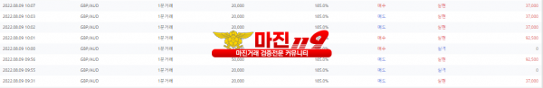 원트레이딩 넘버원지사 오전인증~