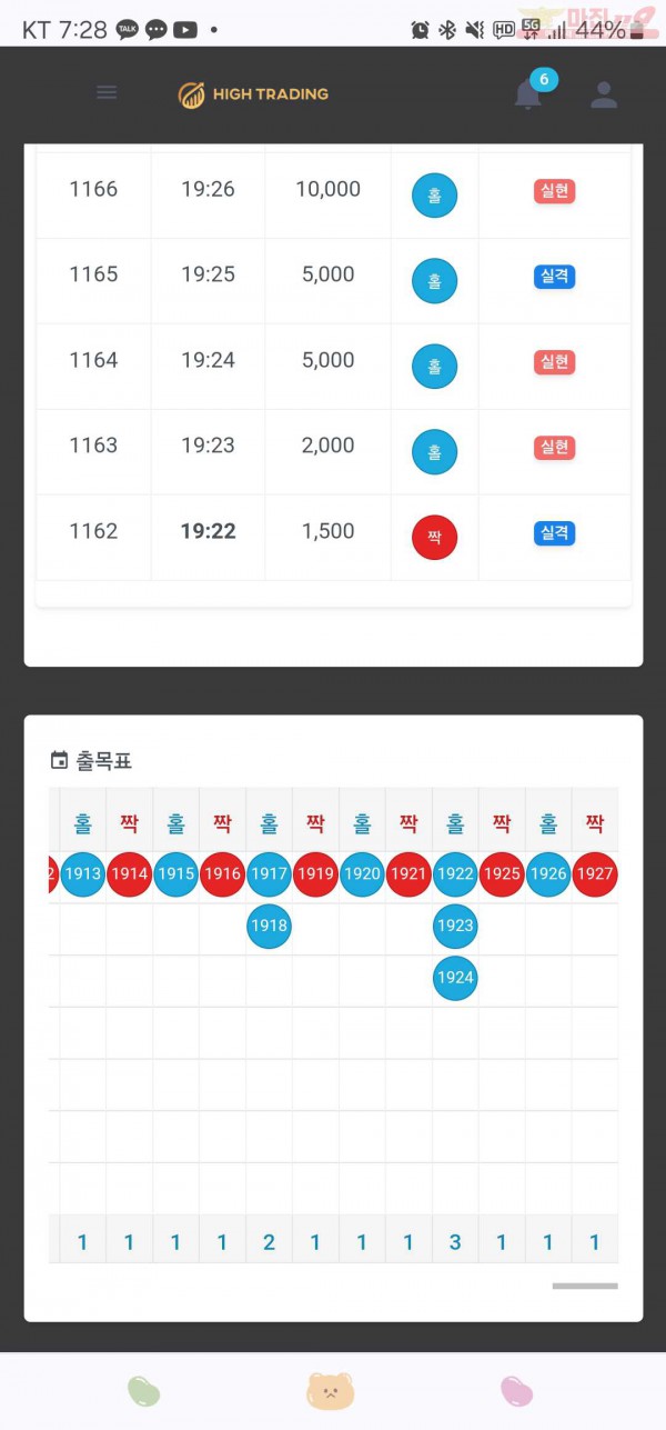 하이트레이딩777점히