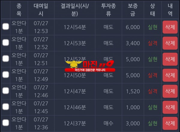 댄디점 수익인증