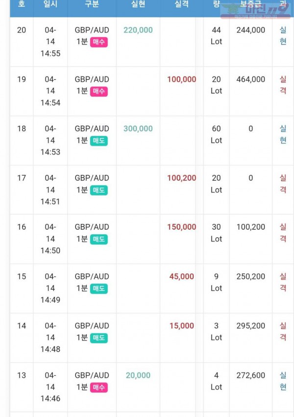 글로벌 7 수익인증