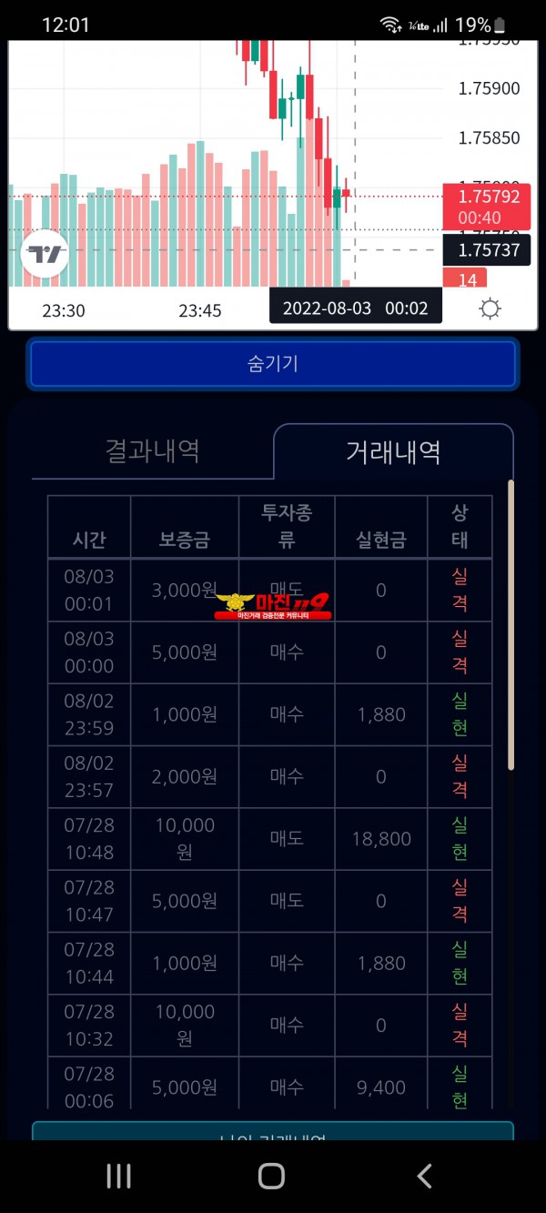 댄디점