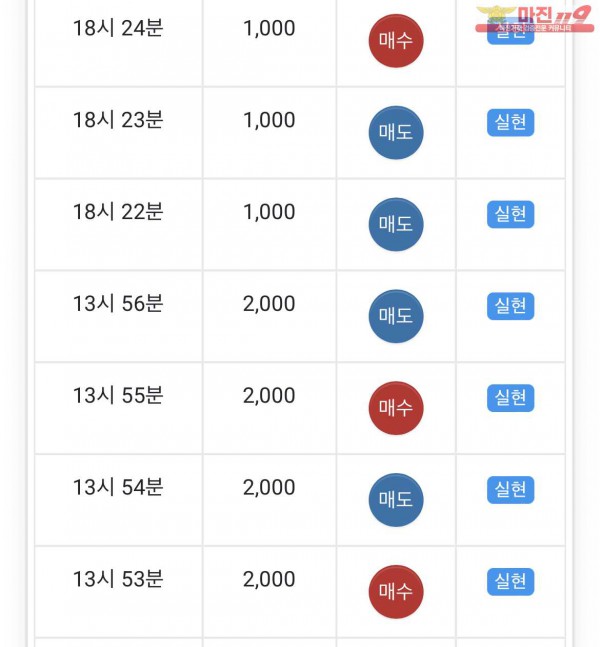 글로벌 일등점 수익