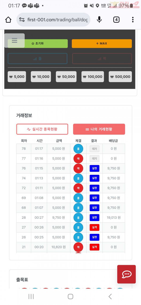 신뢰 인증