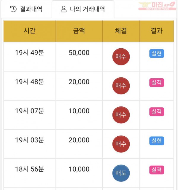 하이트레이딩 국대점 수익인증
