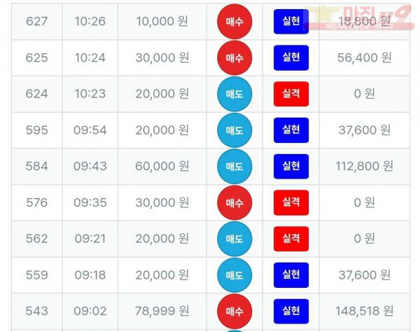 퍼스트 신뢰점 수익