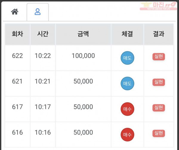 하이트레이딩 국대점 수익인증