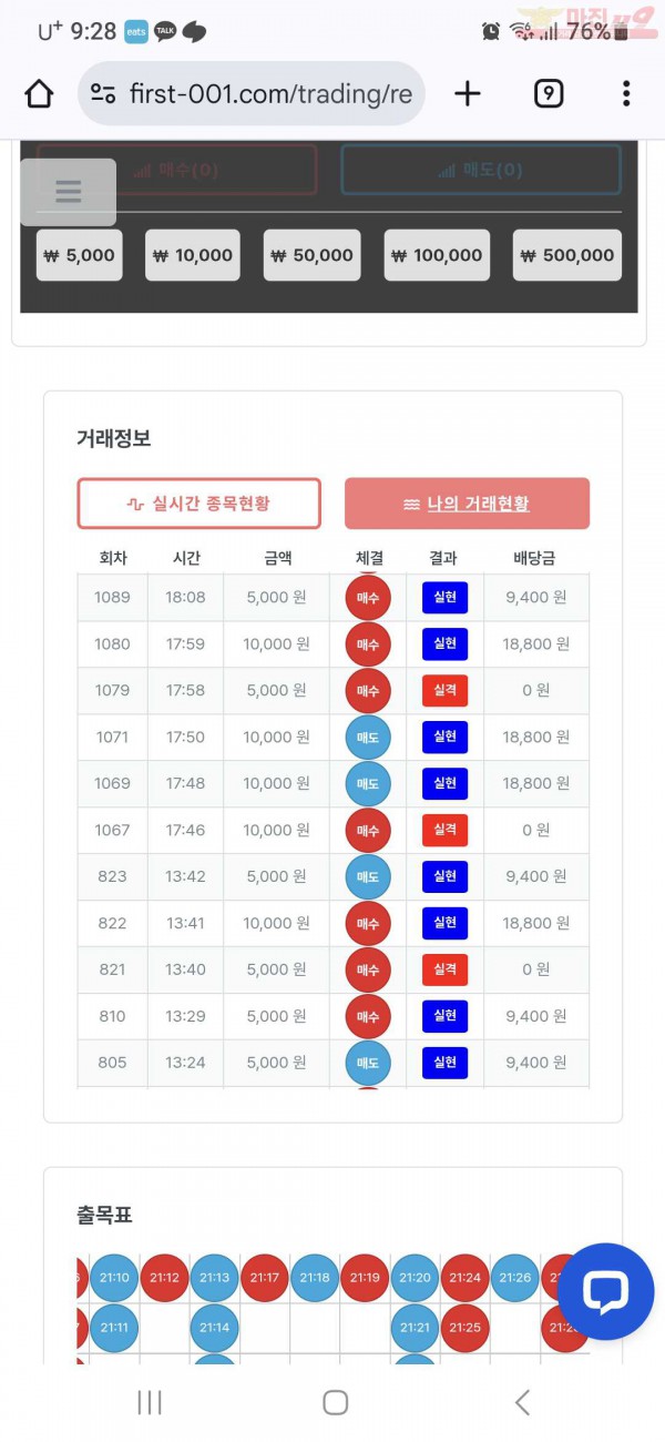 퍼스트 신뢰점