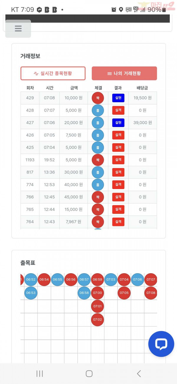 퀸즈점 수익인증