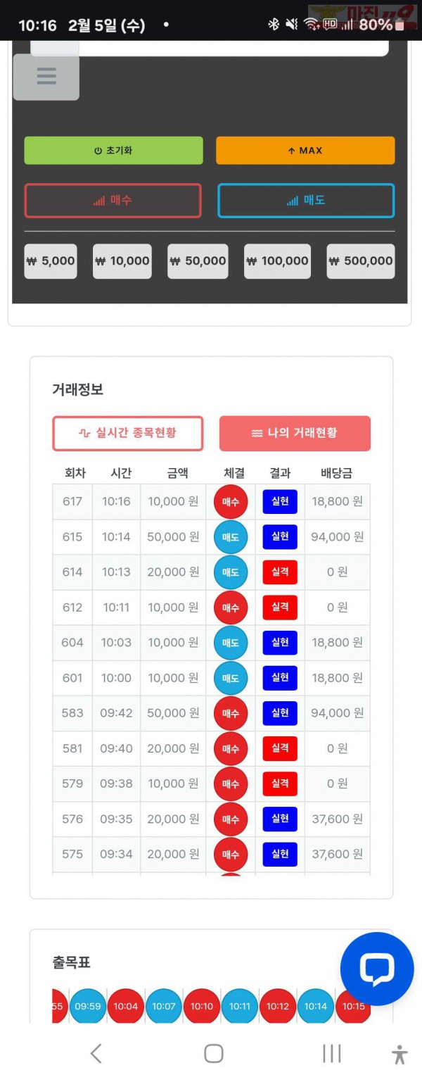 퍼스트트레이딩 신뢰점 2/5수 수익인증