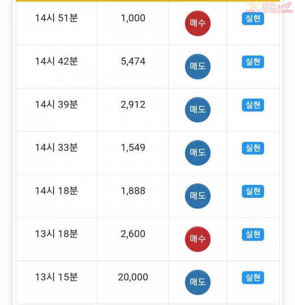 글로벌일등점 수익인증