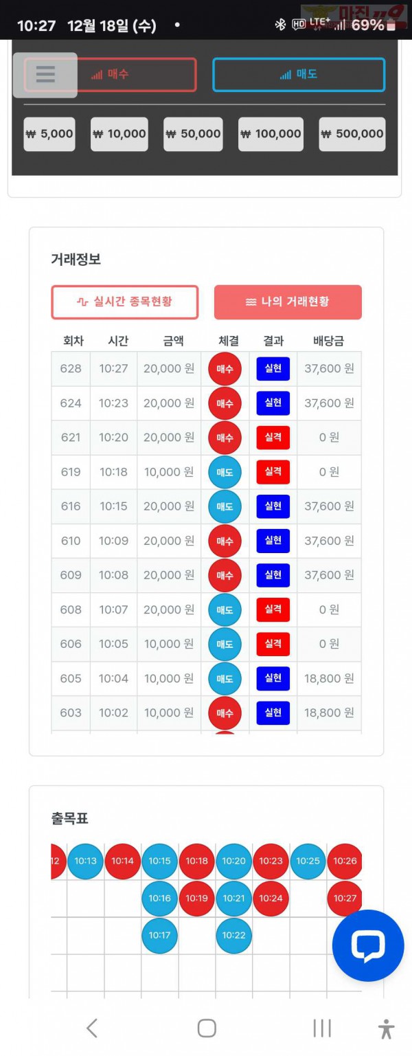 퍼스트트레이딩 신뢰점 12/18수 수익인증