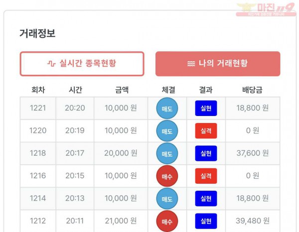 신뢰점 수익인증