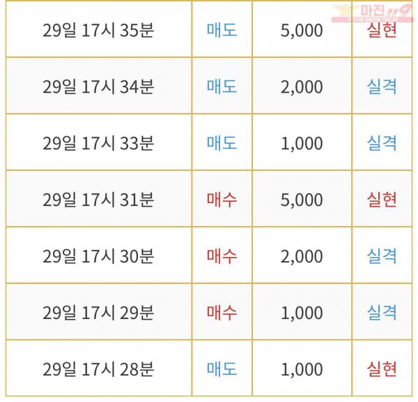 비트맨 직영점 수익