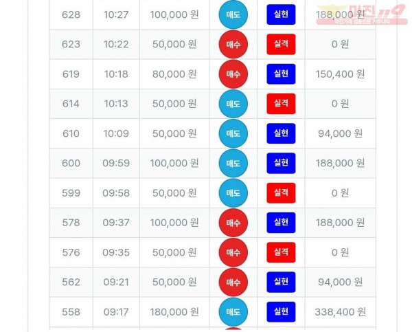 퍼스트트레이딩 신뢰점 수익