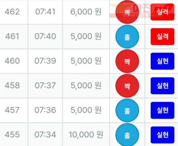 한국점