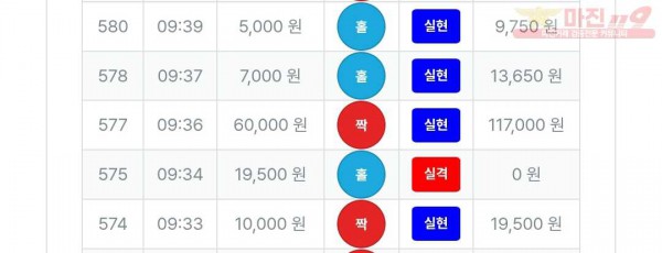 3/17퍼스트신뢰점수익인증