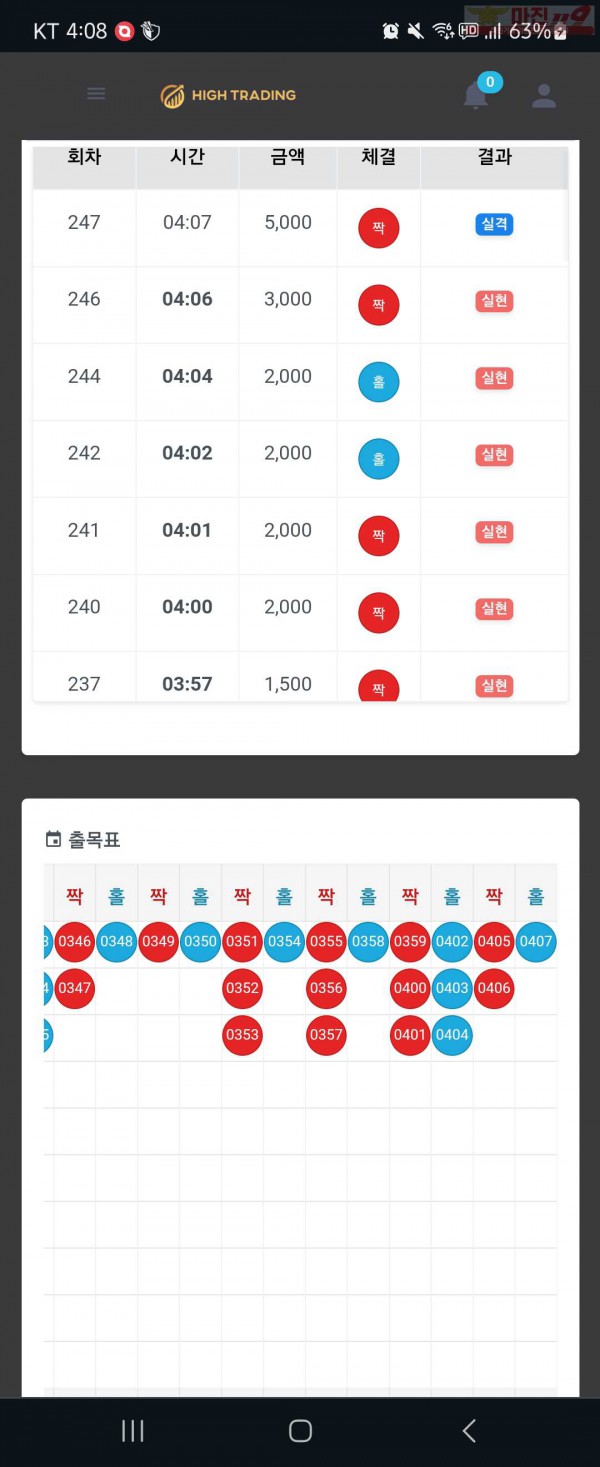 하이트레이딩 댄디