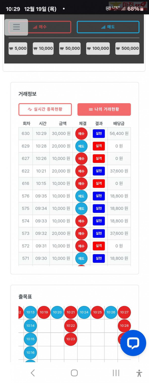 퍼스트트레이딩 신뢰점 12/19목 수익인증