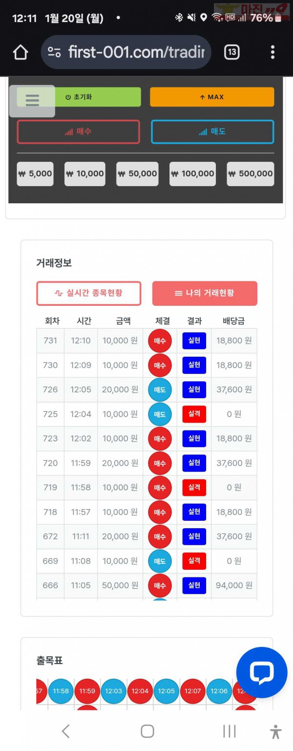 퍼스트트레이딩 신뢰점 1/20월 수익인증 인증