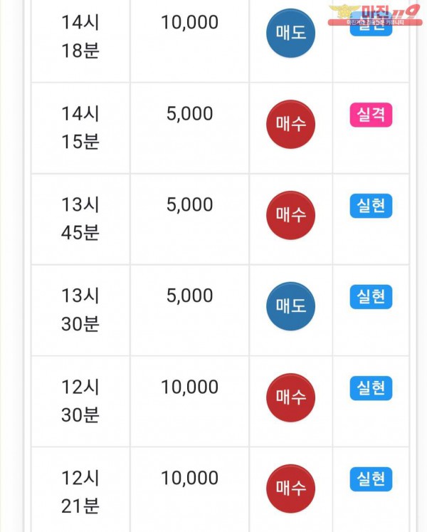 글로벌 댄디점