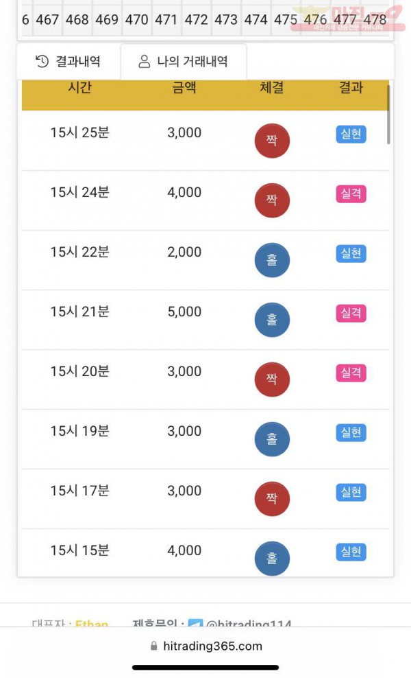 하이트레이딩 국대점