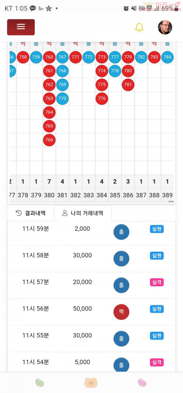 하이트레이딩777점히