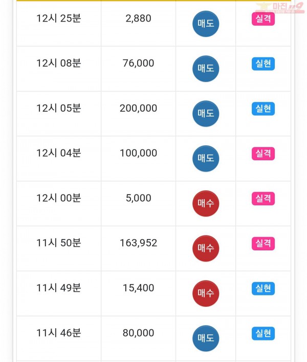 하이트레이딩 일등점 수익인증