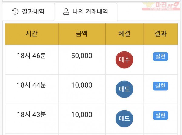 하이트레이딩 국대점 수익인증