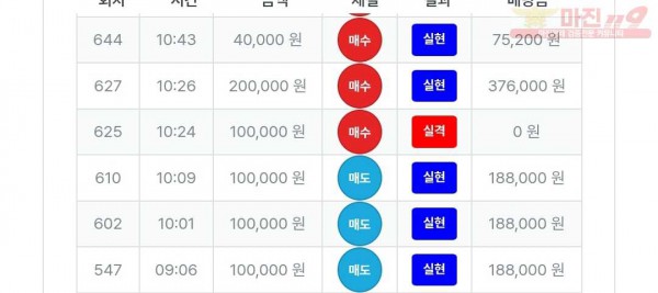 퍼스트트레이딩 신뢰점 수익