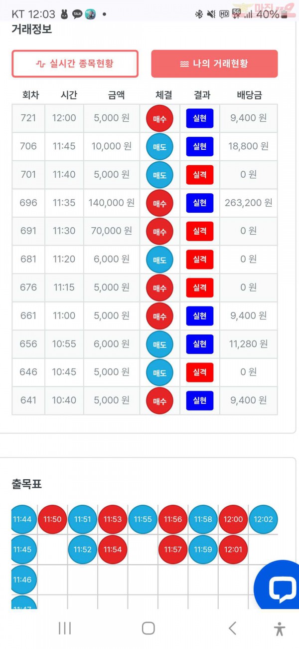 수익인증 페이백점