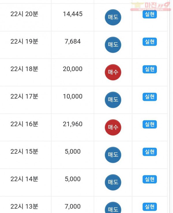 댄디점 수익인증