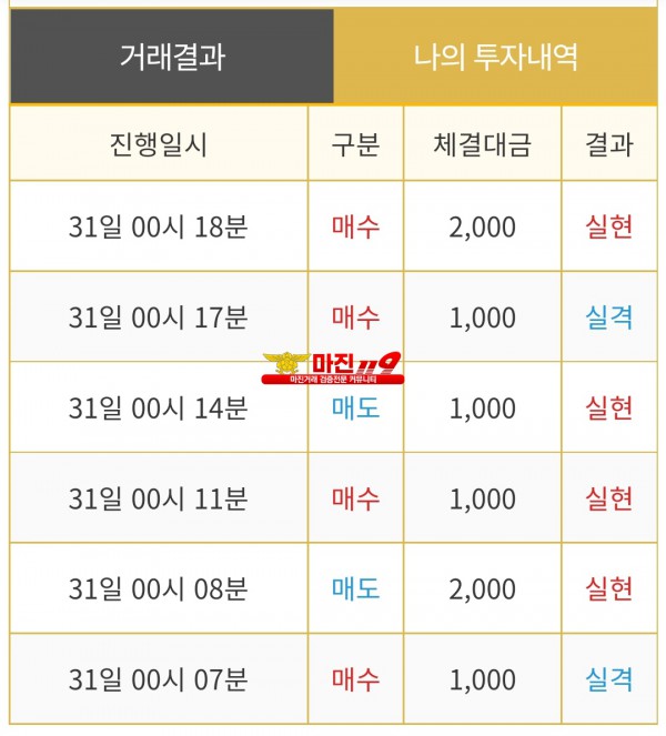 비트맨 신뢰지사 수익인증