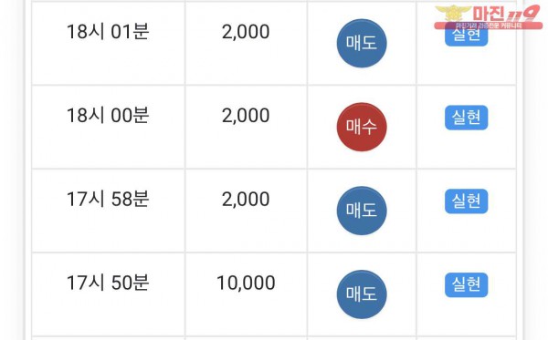 글로벌 일등 수익