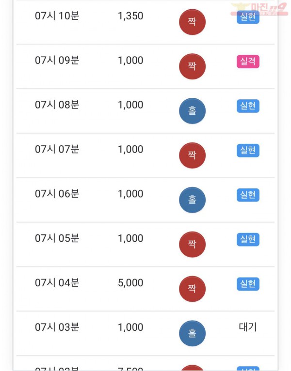 HT 꽃다발점 수익과 5연승