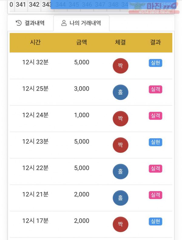 하이트레이딩 국대점 수익인증