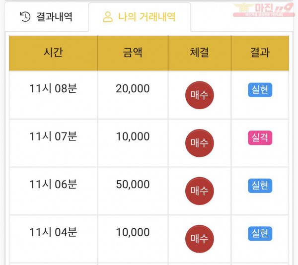 하이트레이딩 국대점 수익인증