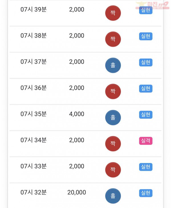 HT 꽃다발점 수익과 5연승
