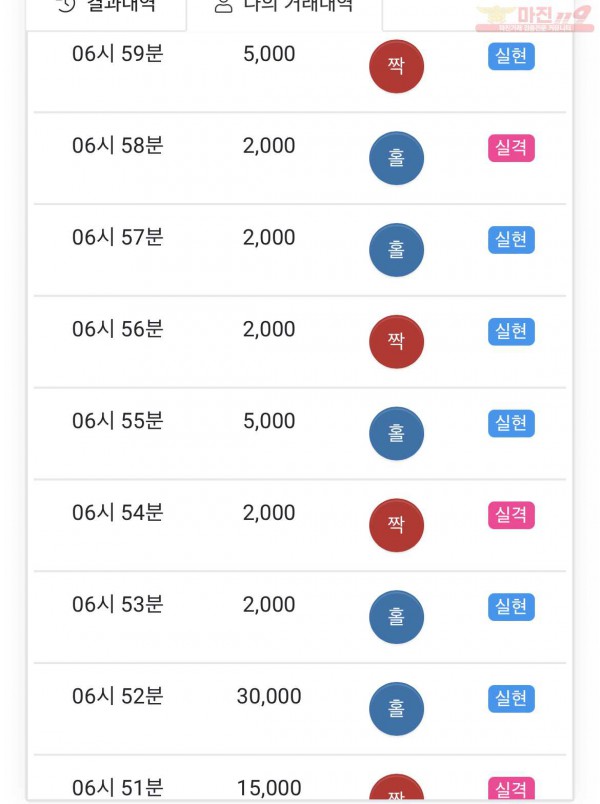 HT 꽃다발점 수익인증