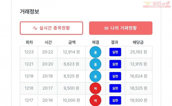 퍼스트한국수익인증