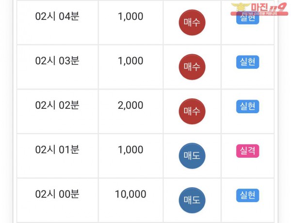 댄디점