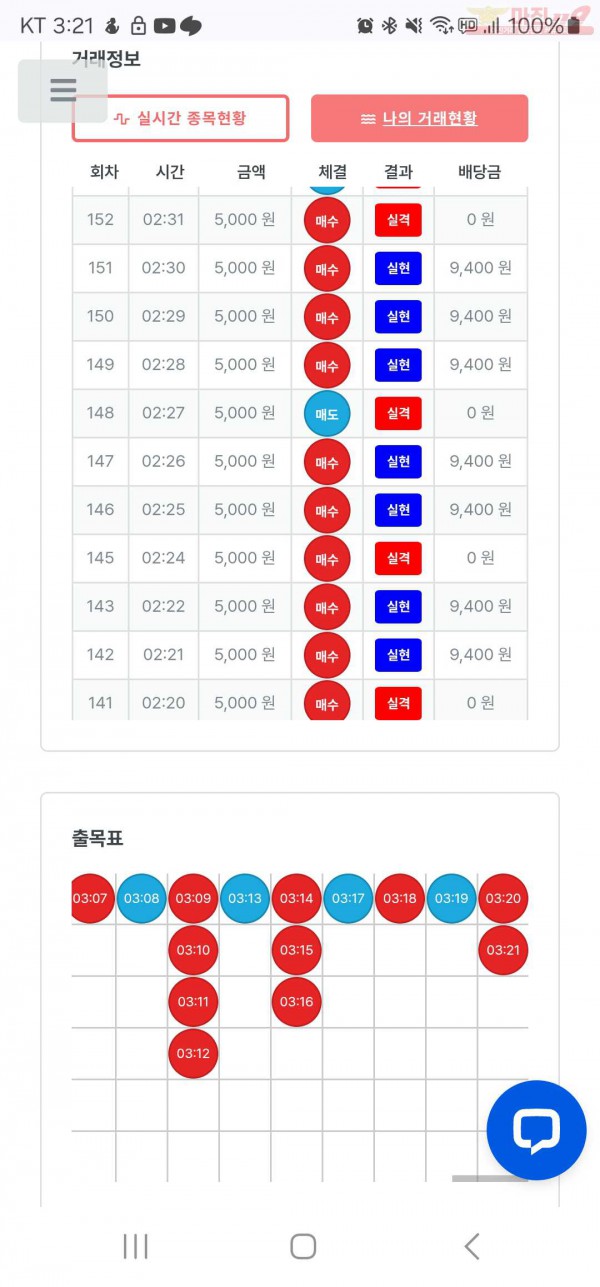 신뢰점 수익인증
