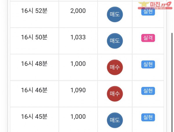 글로벌 일등점 수익인등
