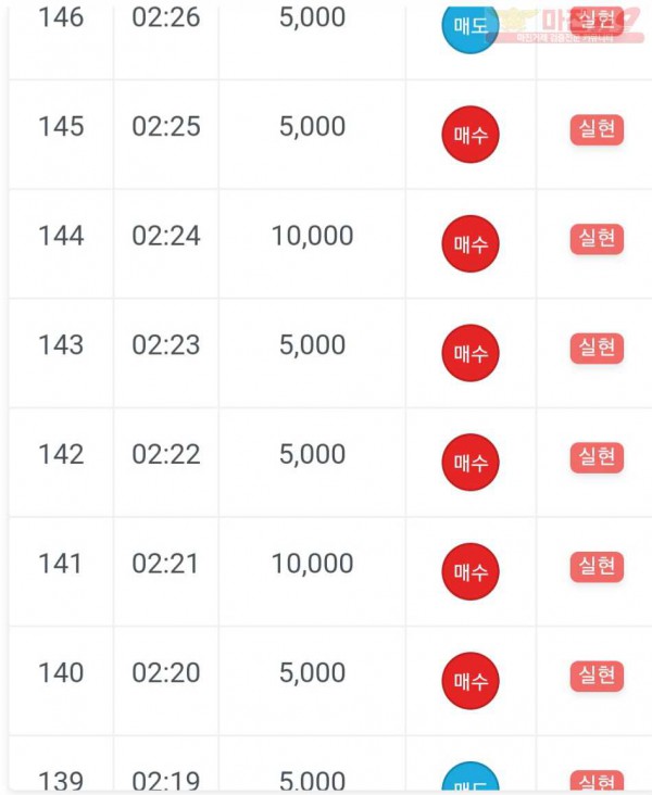 신세계점