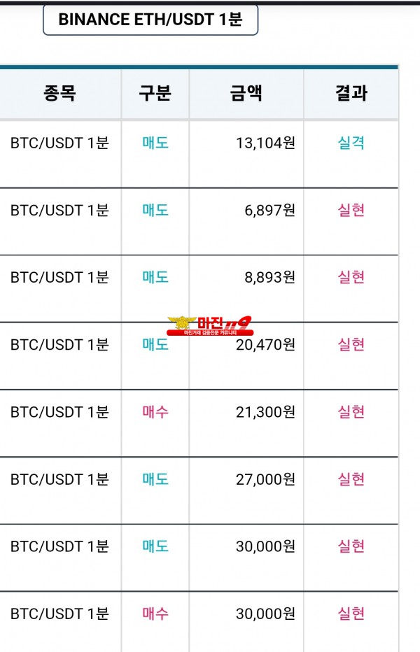 비트맨 꽃다발점 수익인증  7연승인증