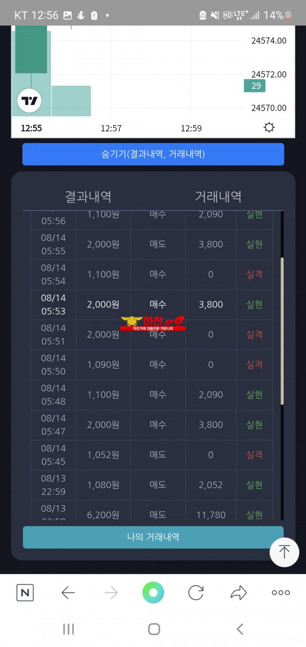 수익인증
