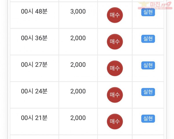 댄디점